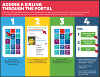 Info graphic Add a child 